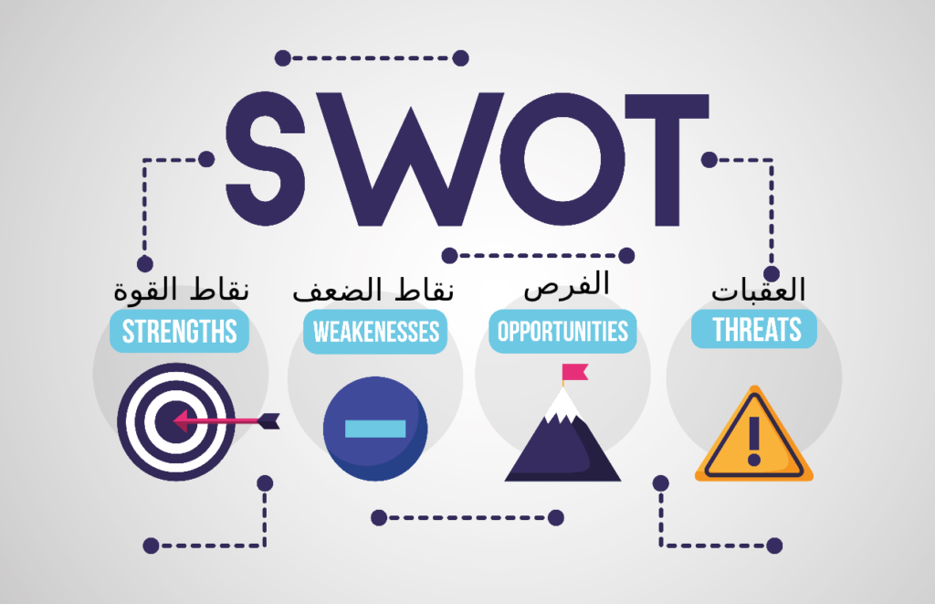 نموذج تحليل SWOT
